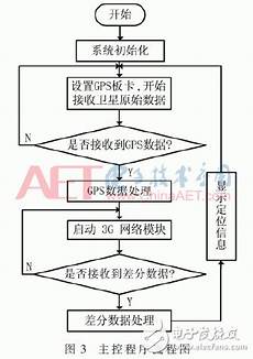 答:2、从安全性方面来讲:云主机具有天然防ARP攻击