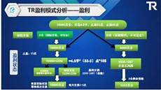 此次托管服务将于2018年的第四个季度上线