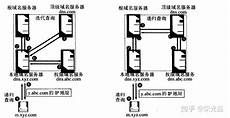 一定要用香港服务器建立外贸站