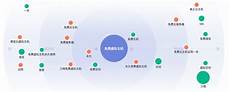 美国cn2线路 美国cn2线路,这次的vps配置比较适合建站