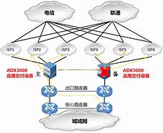 承载了东南亚地区大部分的第三方数据中心储存量