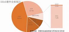答：先在服务器绑定域名