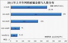 备案域名分为:普通备案域名