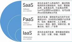快速云:用于搭建支付接口的服务器