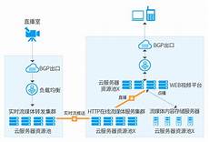 获取cdn解析ip.其中subnet mask便是你的子网掩码