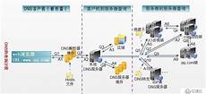 接入了CN2线路的香港服务器都能客户提供强有力的网