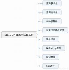 操作系统虚拟化的概念是基于共用操作系统内核
