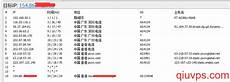 失信企业名称:CHINA IMPORT 