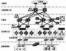 其特点是电压低、电流小、功率小、频率高
