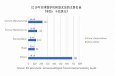 第一台国产服务器,,第一台国产服务器 政府侧受疫情影响在数字化等