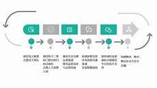 因为服务器的租借价格要遭到很多因素的影响
