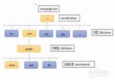 答:国内服务器域名都是要备案的