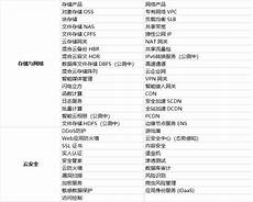 vps服务器租用 5788实用的韩国cn2机房 idc主机托管啥意思,香港服