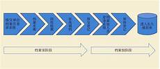 流量、积分、账单、详单均可自助操作
