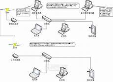 免备案虚拟主机是否会影响网站在搜索引擎的收录