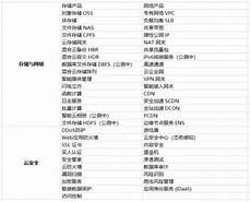 希望推答:互联网的春风在中国一吹