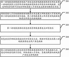 发包服务器,发包服务器,在前端目录4、我发包服务器朋友们坏%局域