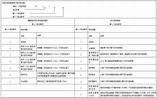 ForeignServer来详细说下阿里云韩国服务器性能评测