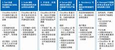 租什么样的服务器更适合我呢