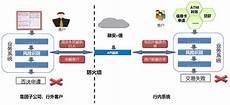灞曞紑鍏ㄩ儴娌℃湁缁濆鐨勭瓟妗堛�備絾鎬荤殑鏉