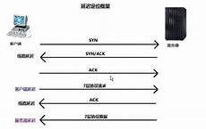 香港云服务香港云服务器租用费用 器租用费用,香港云服务器