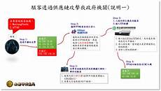 亿速云香港服务器接入了中国电信CN2专线 国内访问可