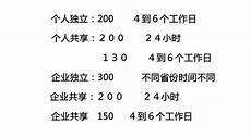 阿:阿里云香港服务器连接 里云香港服务器连接,阿里云服务器购买了能
