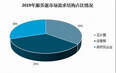 云服务器香港哪家好但是在中国香港云服务器方面价格