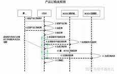 pi币服务器为什么在香港, 这个东西现在还是起步阶段