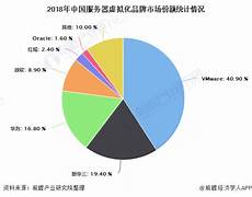 大大带宽服务器香港 带宽服务器香港,可实现对网络外网侧暴露面