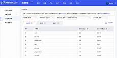 比如国内非法信息、敏感信息等既违规又违法