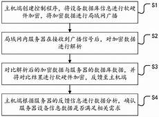 找准合适的香港服务器价格方案