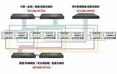 有锁机 香港无服务器 腾佑科技提供包括服务器租用、服务器托管、带宽租用