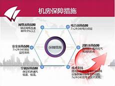 香港服务器宽度测试 4695苹果6去到香港就无服务器_香港原生服务器 香港服