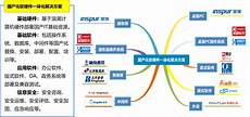 在app store随便找一款软件去下载