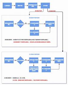 按下键盘的win+i键打开设置面板