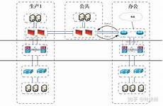 还是浏览微博、小红书等社交App